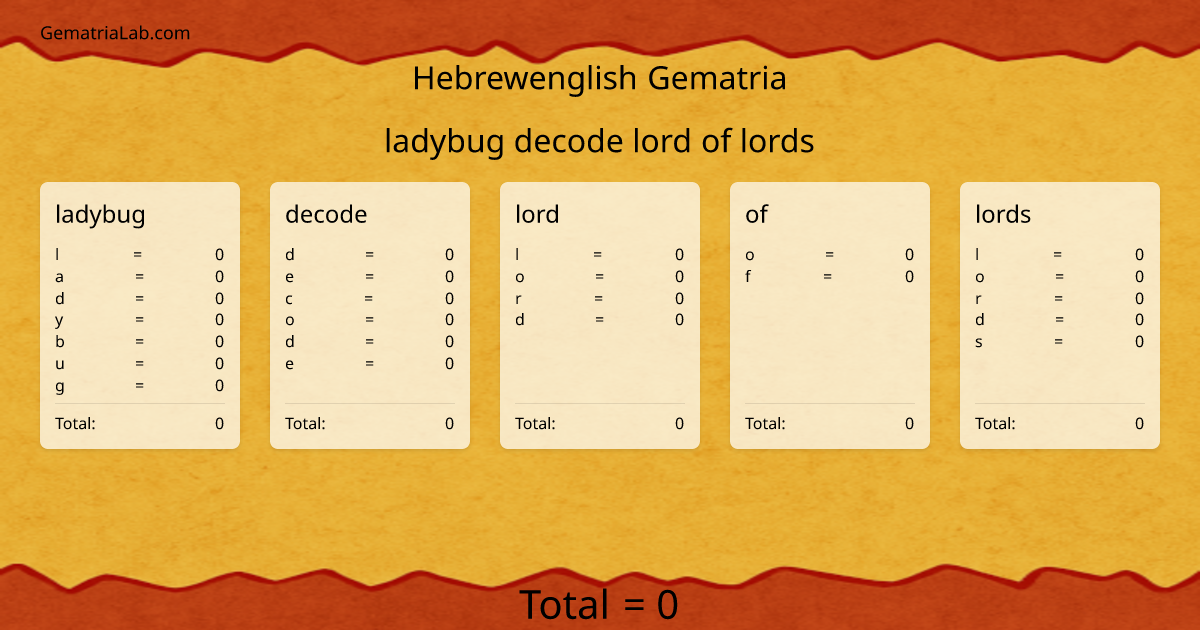 ladybug decode lord of lords in hebrewenglish Gematria